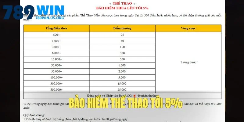 Bảo hiểm thể thao 5%