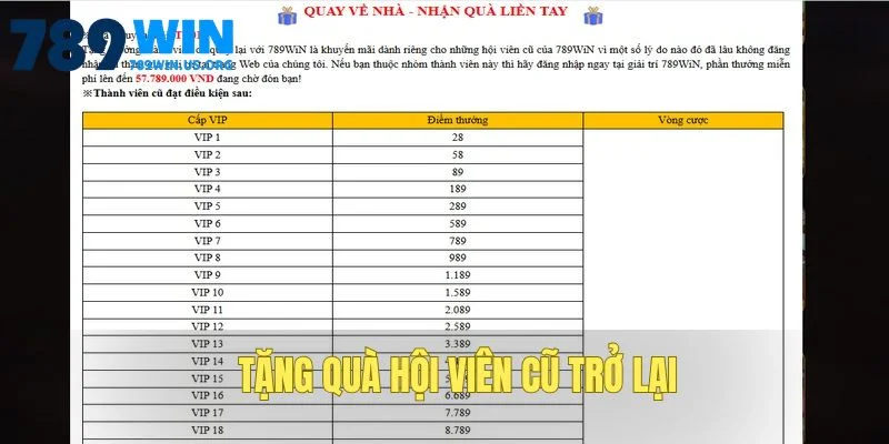 Tặng quà hội viên cũ trở lại