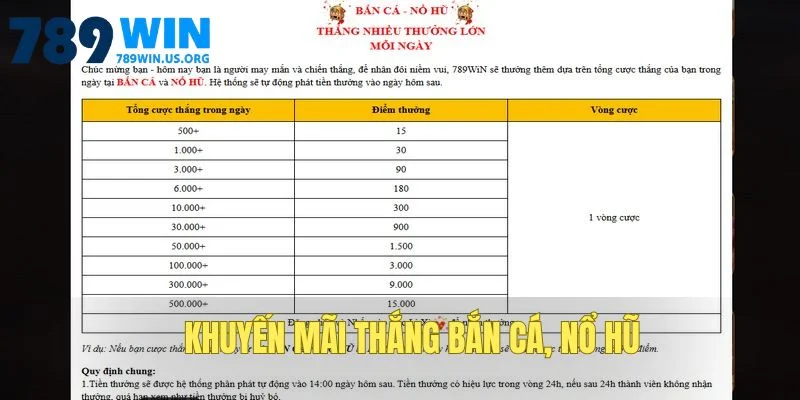 Khuyến mãi thắng bắn cá, nổ hũ