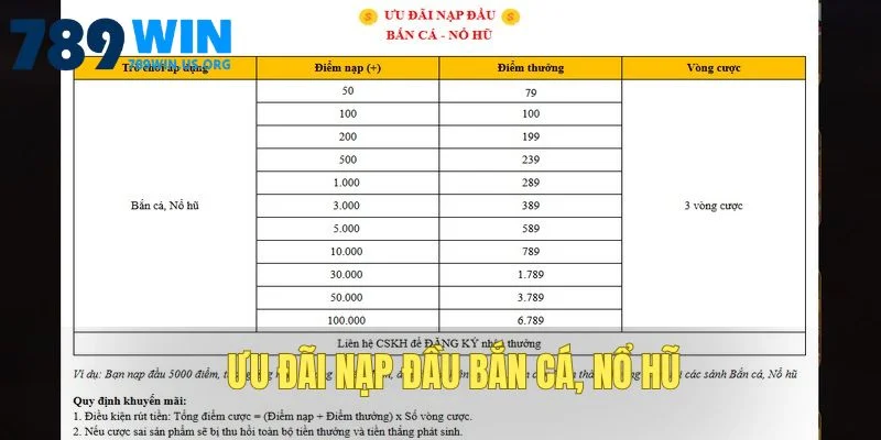 Ưu đãi nạp đầu chơi bắn cá, nổ hũ